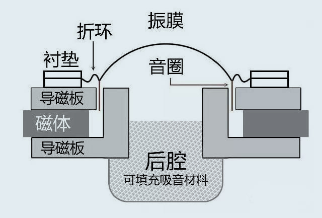 电动扬声器.jpg