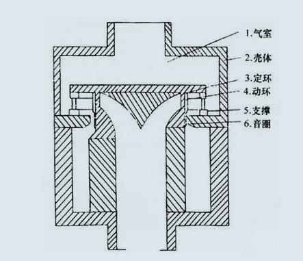 气流扬声器图.jpg