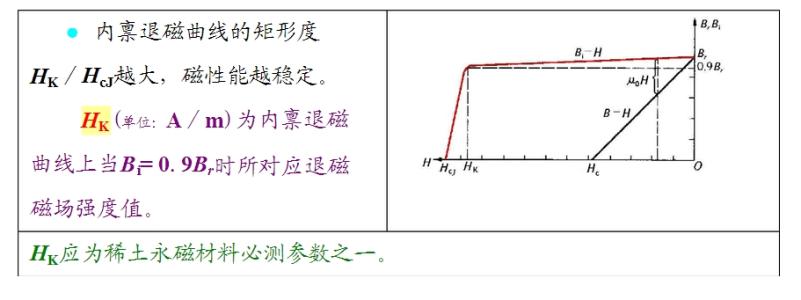 退磁曲线方形图.jpg