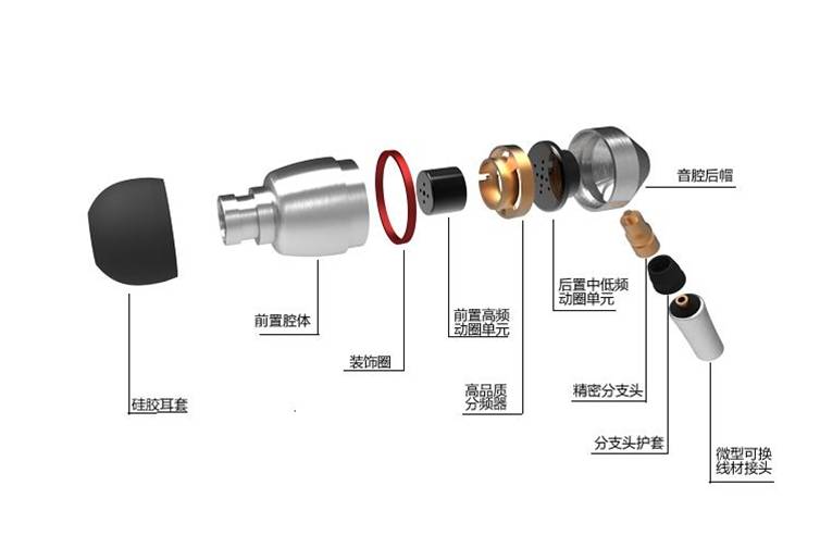 耳机剖析图-电声行业点胶应用.jpg