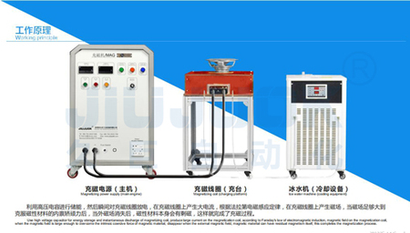 充磁机事情原理.jpg