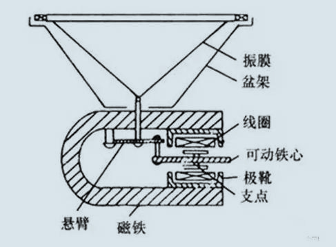 球顶形扬声器.jpg