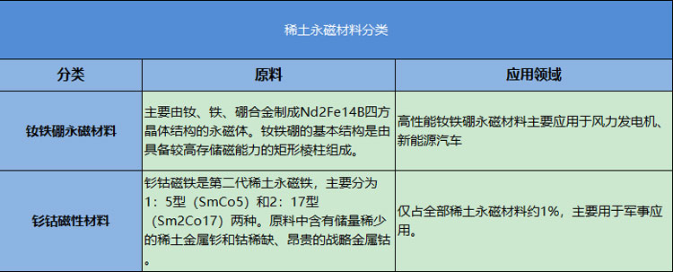 鸿运国际自动化-稀土永磁分类