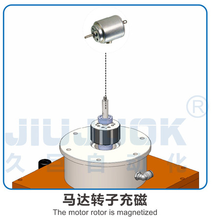 简易充磁机自制视频 浅显

充磁机自制视频（浅显充磁机自制视频教程） 磁力流