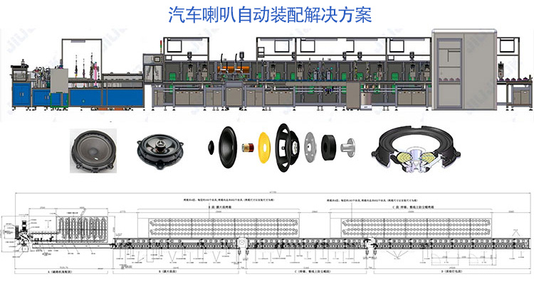 汽车喇叭自动装配解决计划