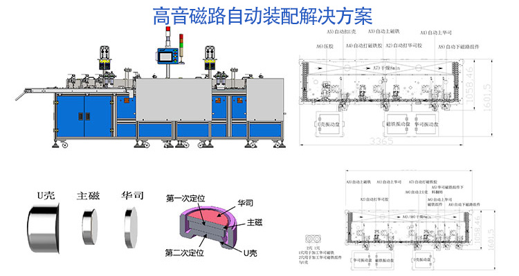 高音磁路自动装配解决计划