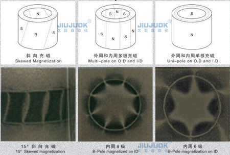 多极充磁统一磁体上有多个NS极