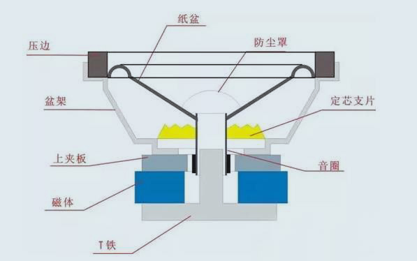 纸盆式扬声器.jpg