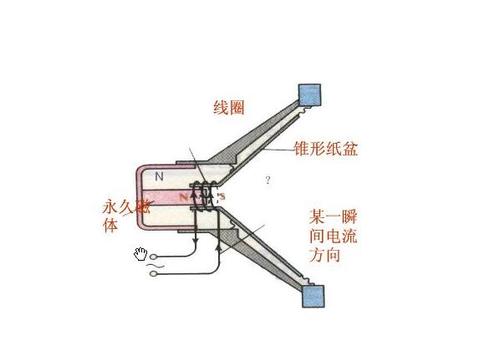 磁式扬声器原理图.jpg