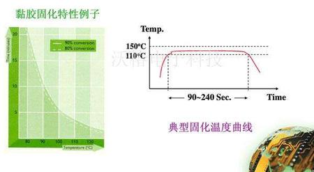 胶水固化温度曲线.jpg
