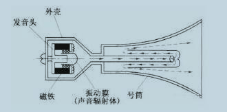 号筒式扬声器.jpg