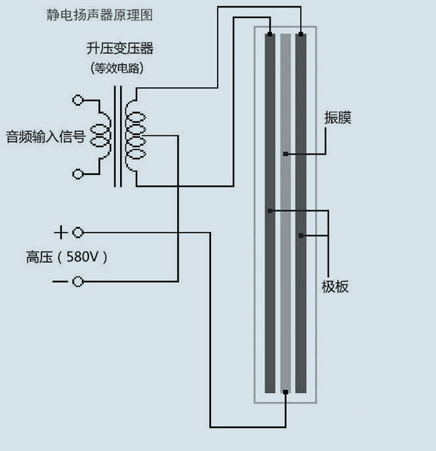 静电扬声器（电容扬声器）.jpg