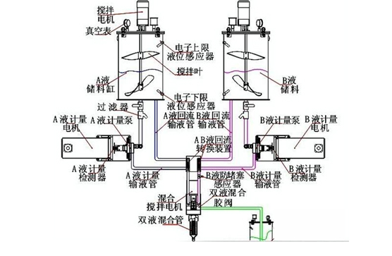 下面根据图示介绍ab点胶机构造及原理