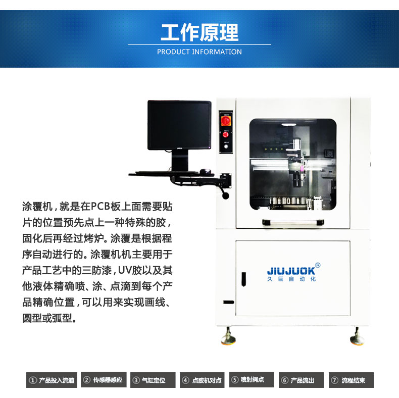 PCB板、三防漆涂覆机事情原理