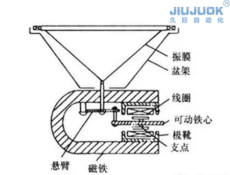 喇叭08.jpg