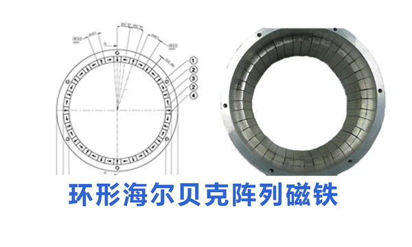 环形海尔贝克阵列