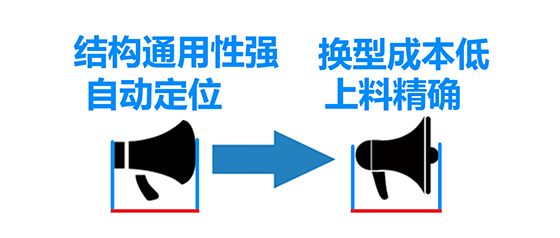 喇叭自动化：结构通用性强、换型本钱低、自动定位、上料准确