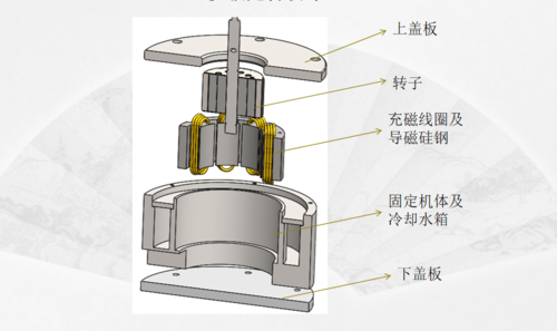 多极充磁夹具.png