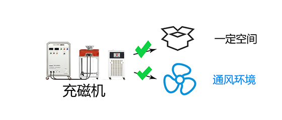 充磁机所处情形透风好-有一定空间