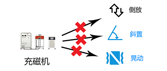 充磁机不可倒放-斜置-强烈晃动