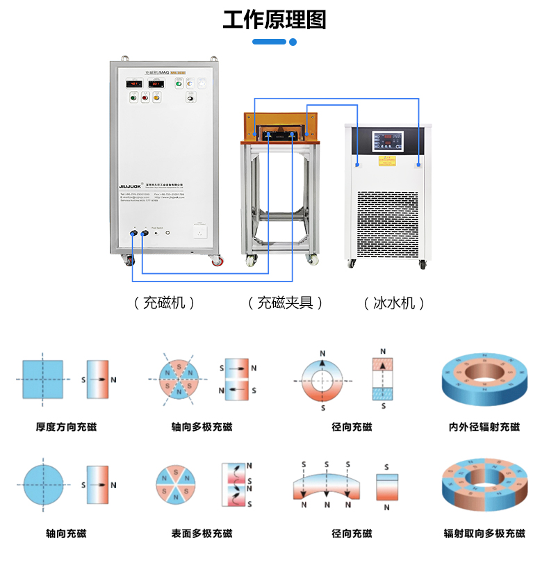 磁性子料充磁机-电机充磁机-喇叭充磁机-磁铁充磁机