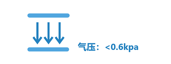 喇叭自动化：气压小于0.6kpa