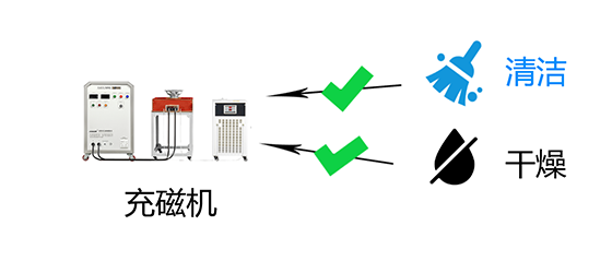 坚持充磁机外貌清洁-干燥