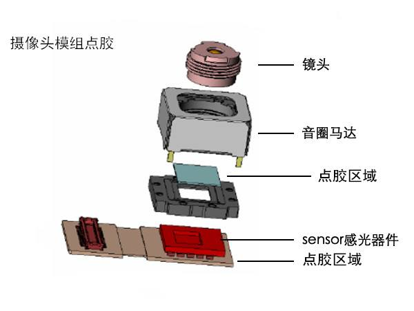 摄像头模组点胶.png